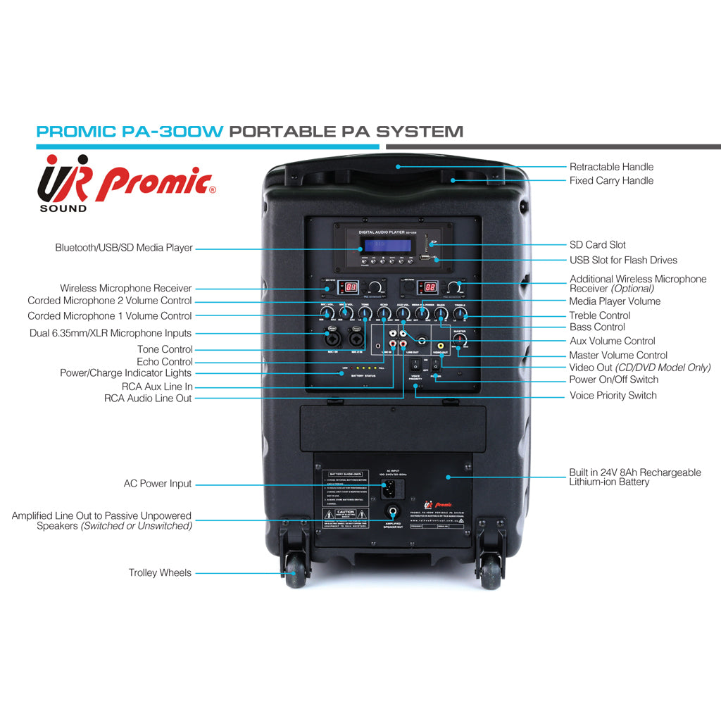 Promic PA-300W Features